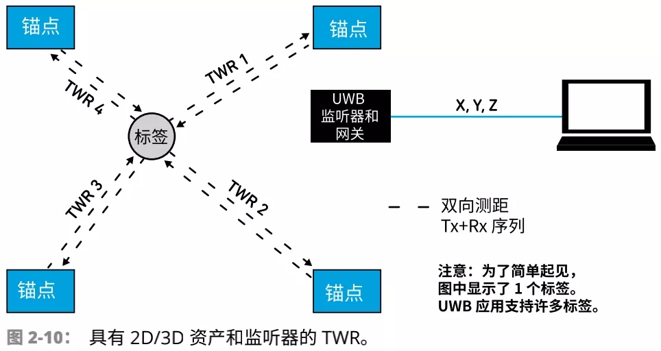 UWB Technical principles discuss 10.webp