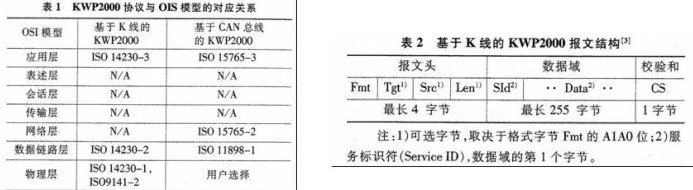 KWP2000协议（基于CAN和K-Line）分析及开发测试 - 何正茂 - 爱汽车 爱生活