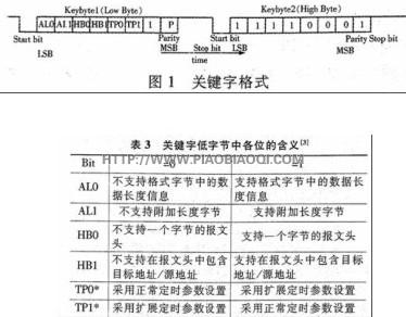 KWP2000协议（基于CAN和K-Line）分析及开发测试 - 何正茂 - 爱汽车 爱生活