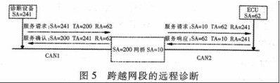 KWP2000协议（基于CAN和K-Line）分析及开发测试 - 何正茂 - 爱汽车 爱生活