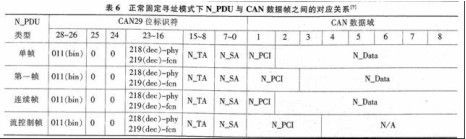 KWP2000协议（基于CAN和K-Line）分析及开发测试 - 何正茂 - 爱汽车 爱生活