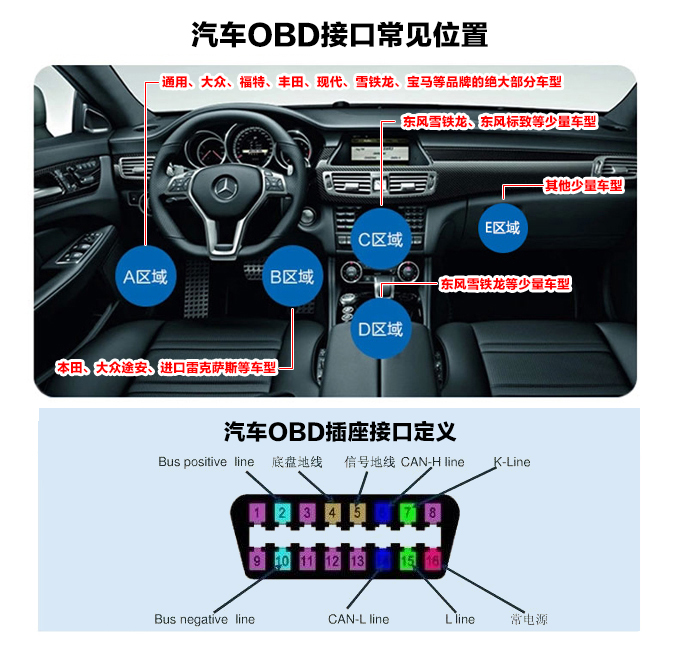 OBD connector pin definition