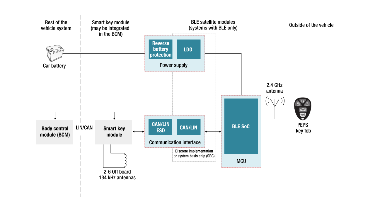 peps block diagram