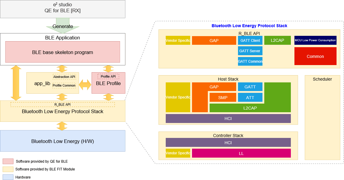 bluetooth stack com server