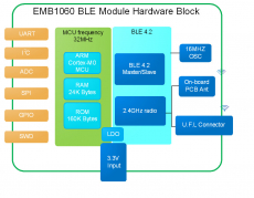 庆科信息浅谈低功耗蓝牙(BLE)模块——EMB1060