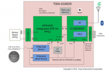 Ti:Wearable, 16-phase multi-sensor SpO2 and heart rate monitor (HRM) reference design with Bluetooth 5