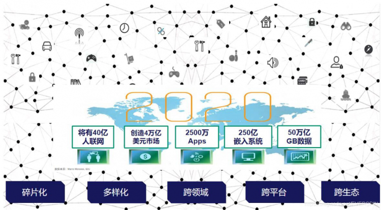 低功耗蓝牙芯片是发展物联网的核心任务