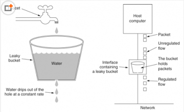 传统蓝牙HCI流控（HCI flow control）