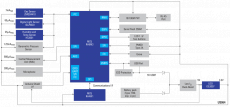Renesas:IoT Sensor Board with Machine Learning & Bluetooth® Low Energy